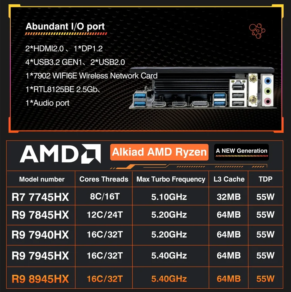 ERYING Ryzen 9 7845HX マザーボード AM5 ゲーミングPC