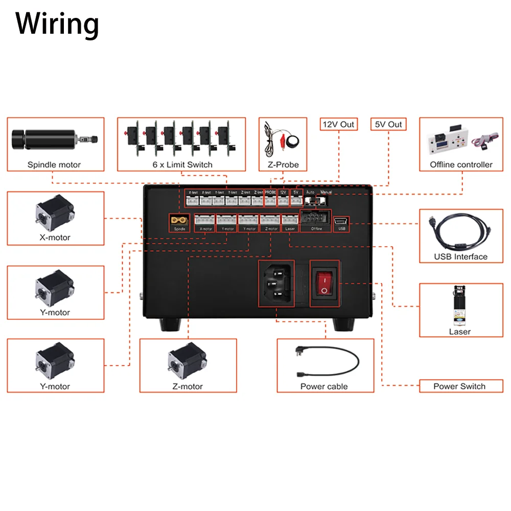 Yofuly 500W Spindle Integrated Control Box with USB Port CNC Offline Control Box Tools for CNC Engraving Milling Machine