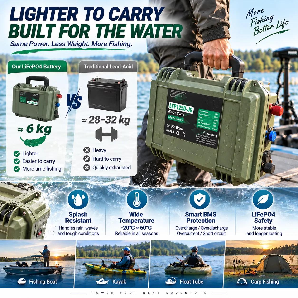 12V LiFePO4 Battery 50Ah 100Ah 140Ah For Fishing Boat Trolling Motor Fish Finder 6K Cycle Bluetooth IP65 24V 12V Lithium Battery