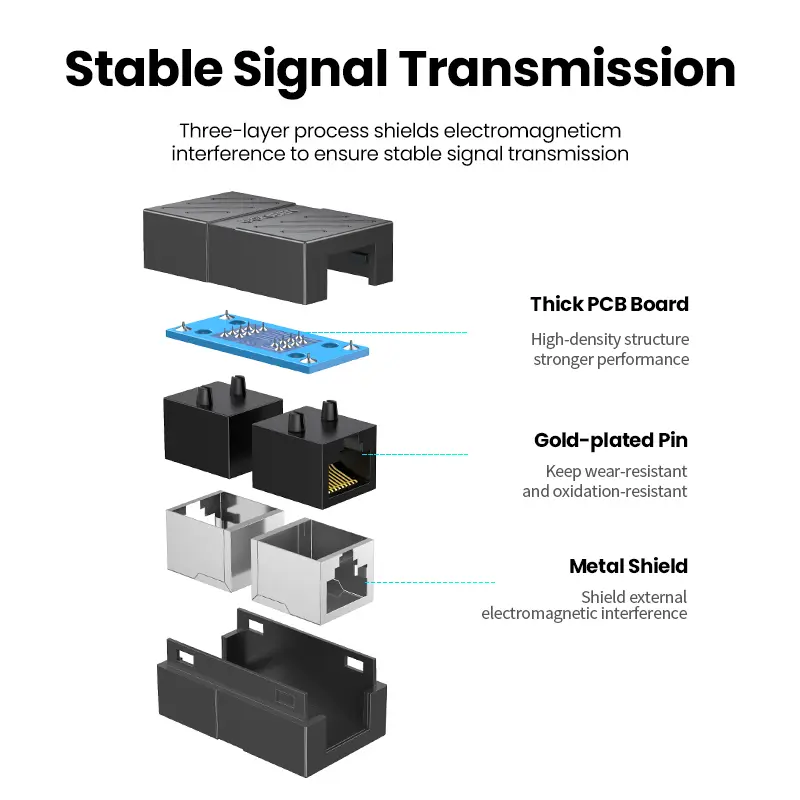 يوجرين موصل RJ45 موسع شبكة إيثرنت لمحول كابل إيثرنت Cat7 Cat6 Cat5e محول جيجابت أنثى إلى أنثى - 6