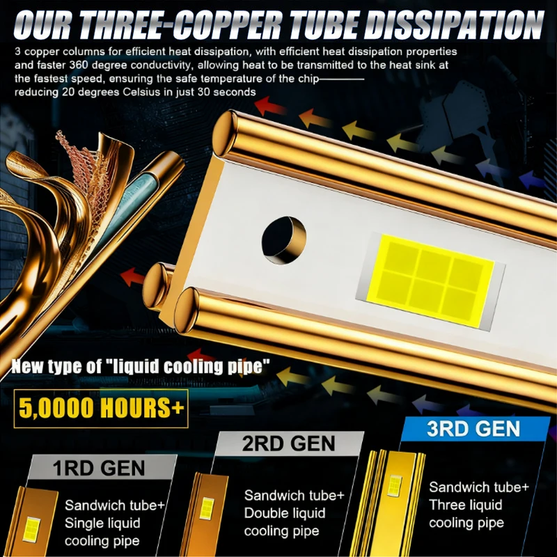 H4 H7 H11 Led المصابيح الأمامية 4000 واط 5000000LM 3 أنبوب النحاس 8575 CSP رقاقة السيارات ضوء H1 H3 H8 H9 HB3 HB4 9005 9006 9012 للسيارات #3