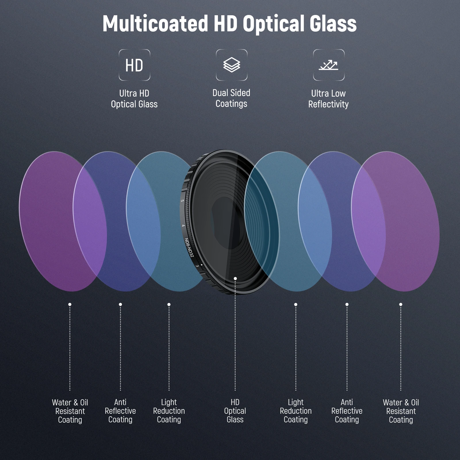 مجموعة مرشح NEEWER ND متوافقة مع DJI Osmo Action 5 Pro/4، متغيرة ND8-32+ CPL + فلتر توزيع الضباب الأسود 1/4