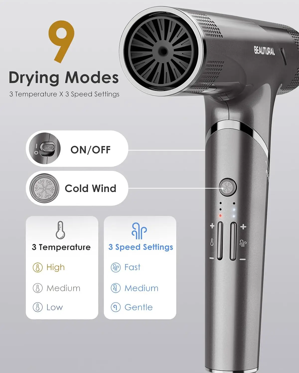 Travel Hair Dryer, Foldable High-Speed 1600W Dual Voltage, Gray - view 2
