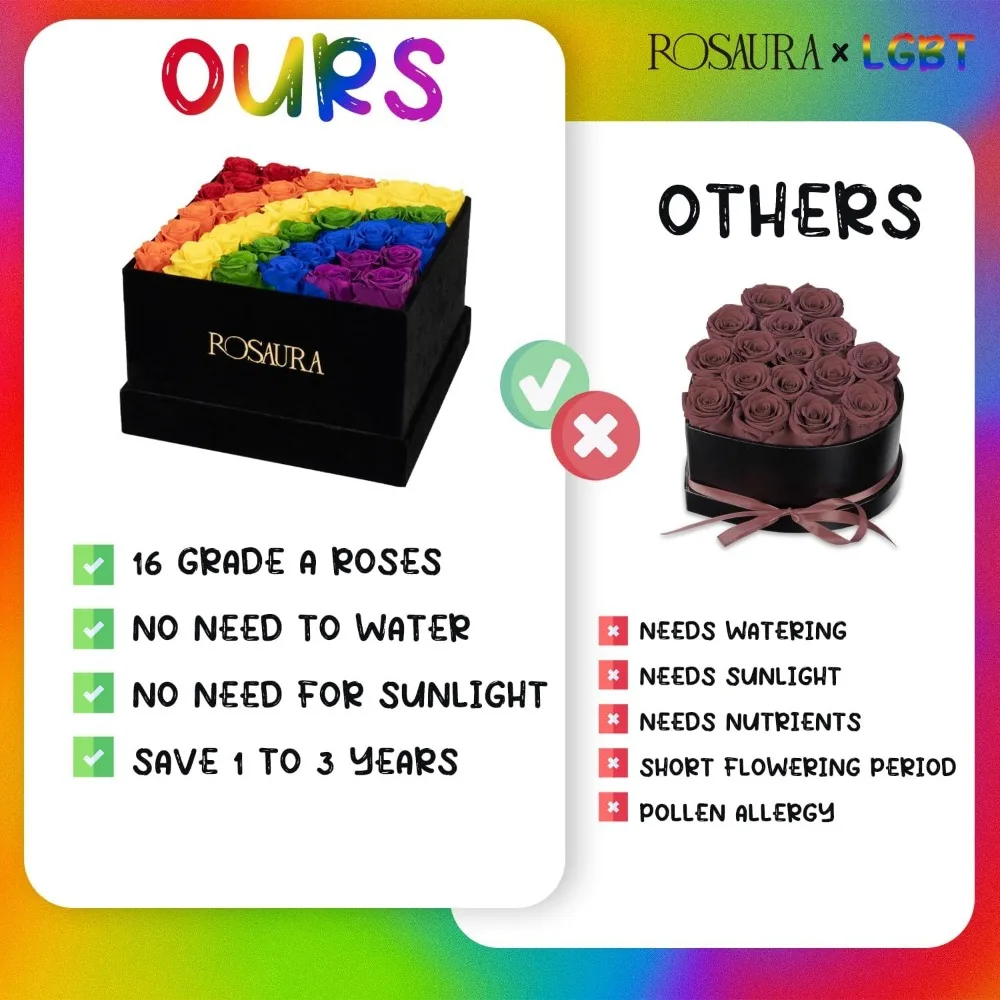 صندوق هدايا من الورود المحفوظة الأبدية مكون من 34 قطعة - زهور حقيقية تدوم إلى الأبد لعيد الحب بألوان قوس قزح #6