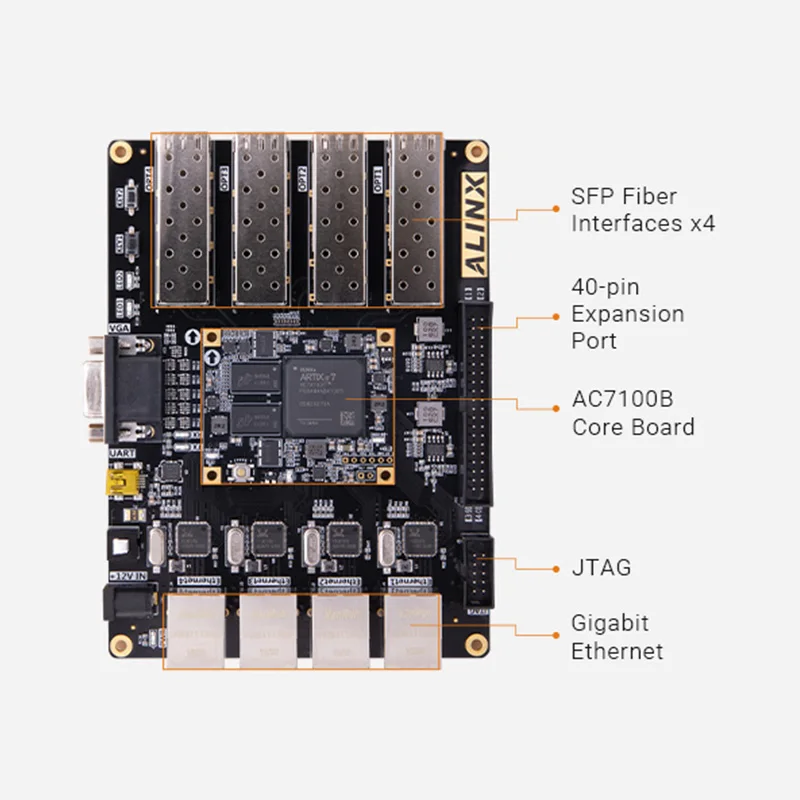 Kit di valutazione FPGA ALINX AX7101 Scheda di sviluppo XILINX Artix-7 SFP XC7A100T A7 SOM Gigabit Ethernet di livello industriale