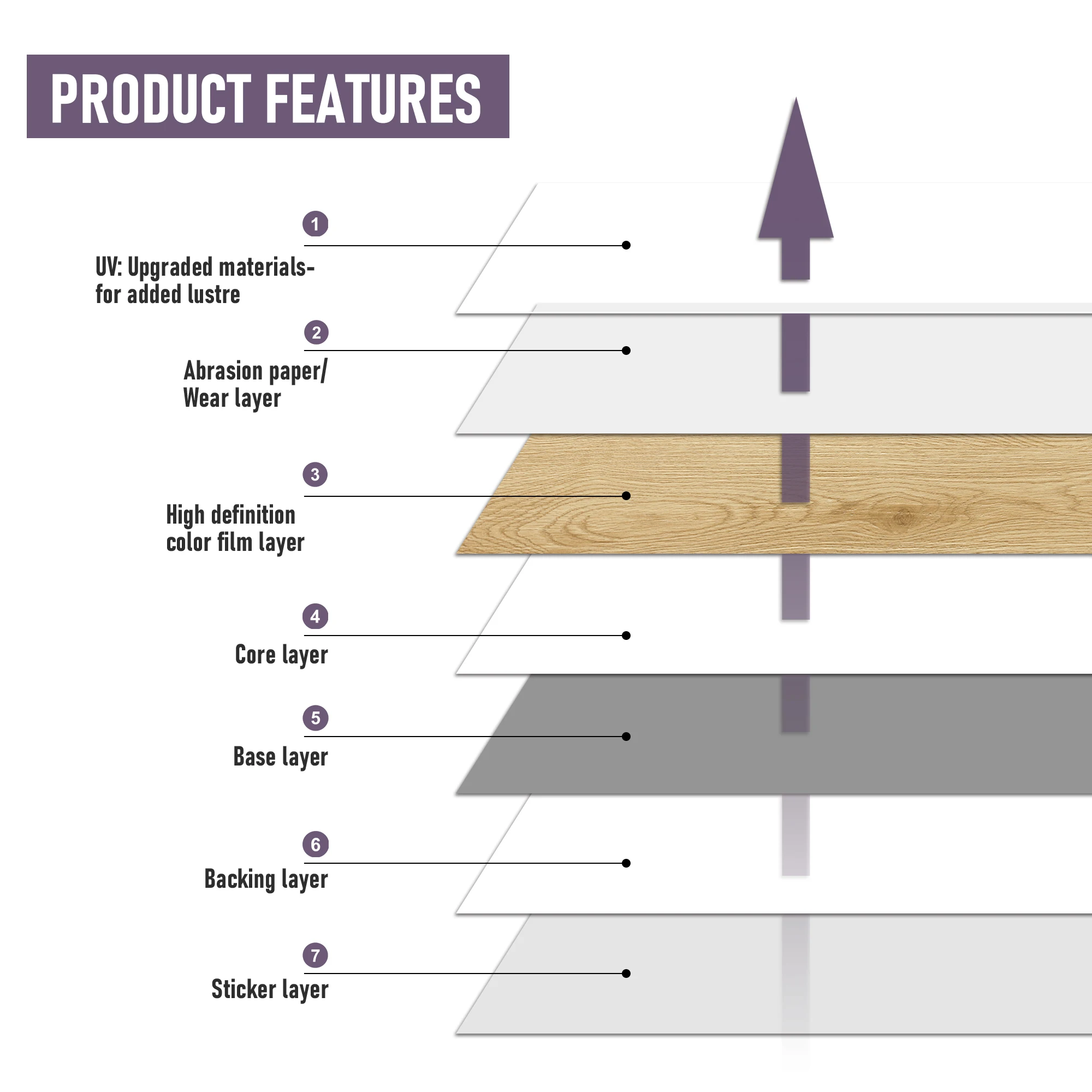 18개 조각 12MIL x 6인치 x 36인치 미국용 붙이는 바닥 타일 주방 다층 구조