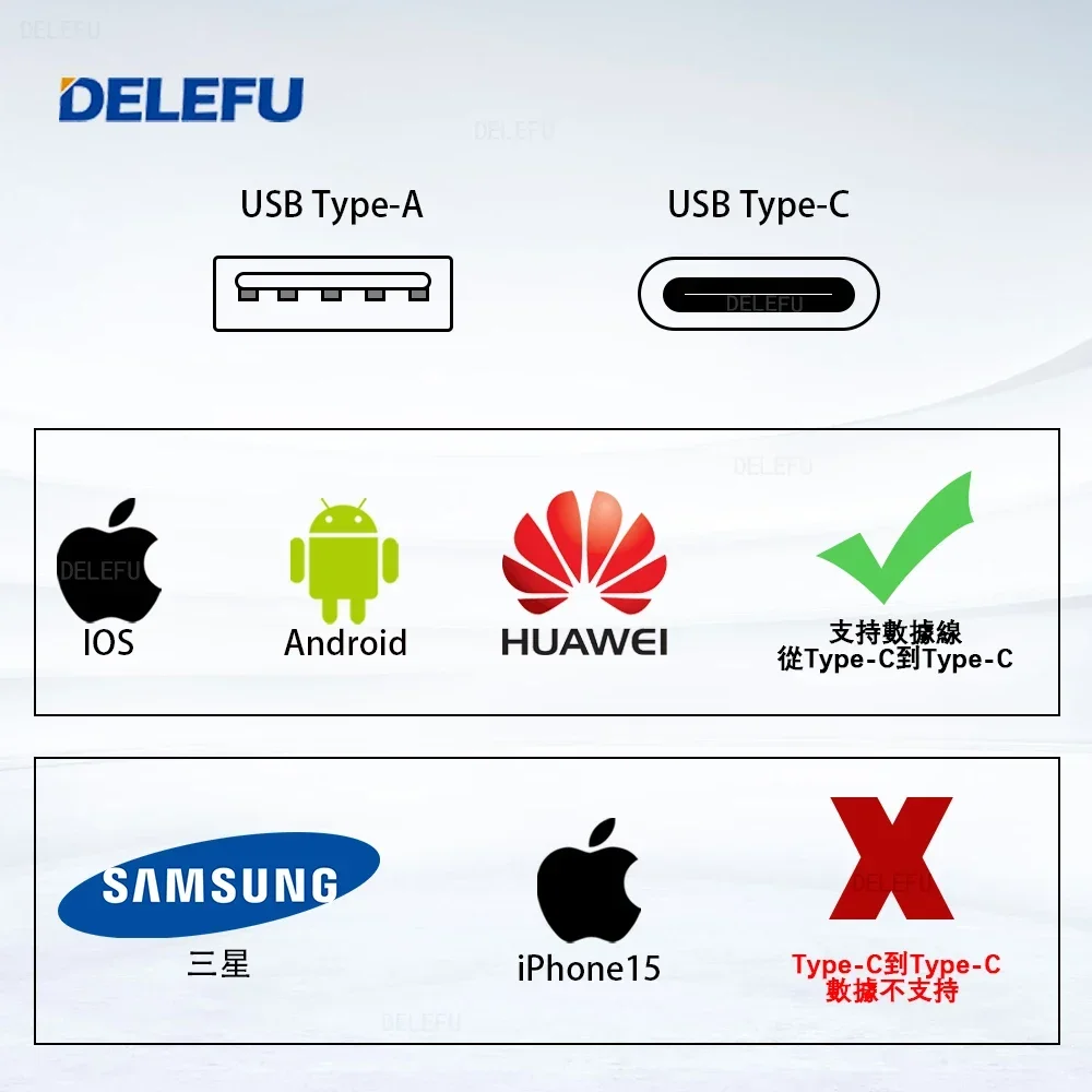 Delefu Aluminium Zoals Hout Usb Type C Us Standaard Stopcontact Mexico America Stekker 118*72Mm Stopcontact Stopcontact Schakelaar Snel Opladen