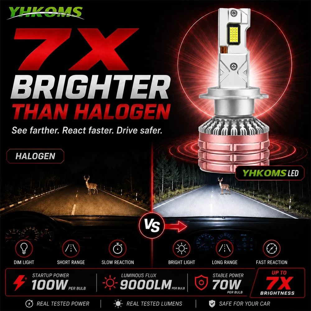 YHKOMS YG3 Rest Test H7 H4 Led Lamp 3 Copper Tubes Led Lights For Car H1 H11 HB3 9005 HB4 9006 Led Headlight Bulb 6000K