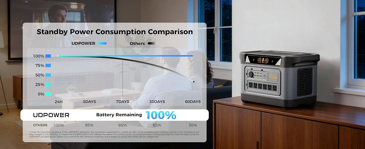 Standby Power Consumption Comparison