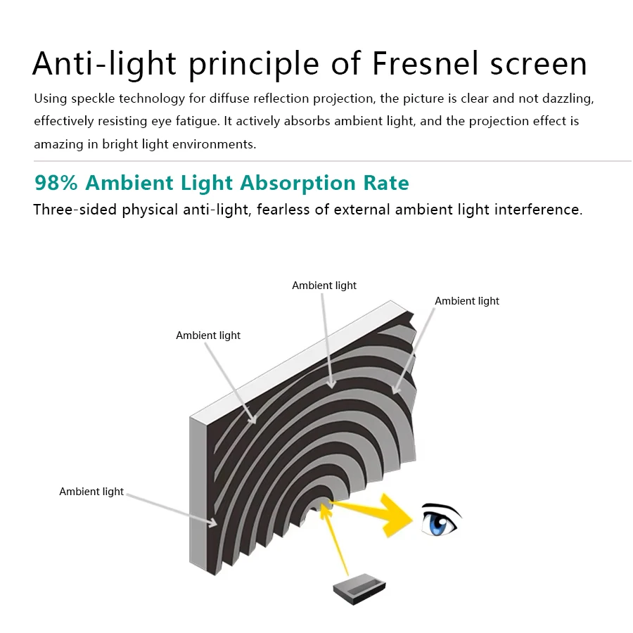 2025 Upgrade 80 90 100 120 Inch Fresnel 5.0 Pro UST ALR Frame Projection Screen for Ultra Short Throw Projectors