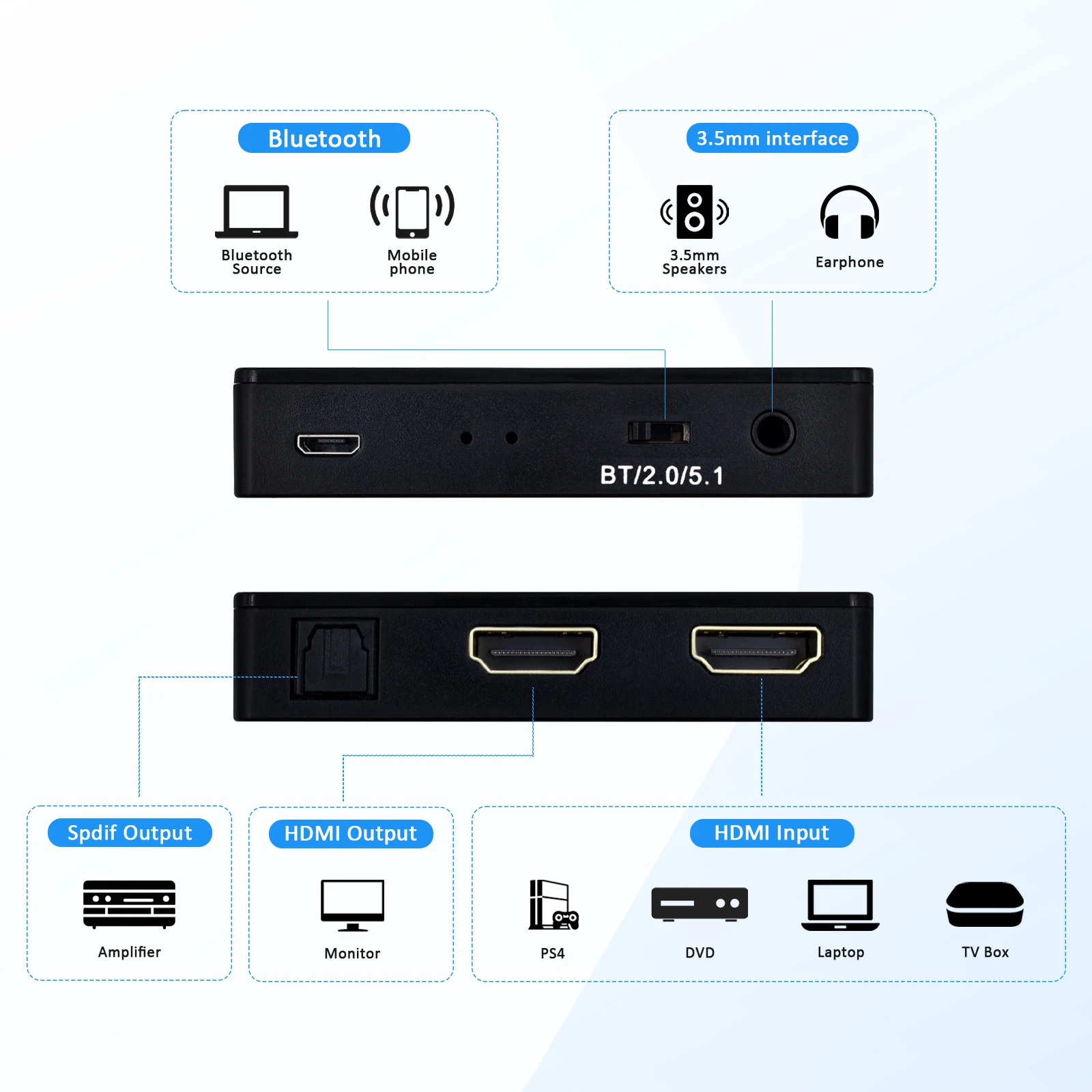 

HDMI Bluetooth audio extractor distributor,with Bluetooth V5.3,4K30Hz for Fire Stick, Xbox,PS4,HDTV,laptop,3.5mm jack