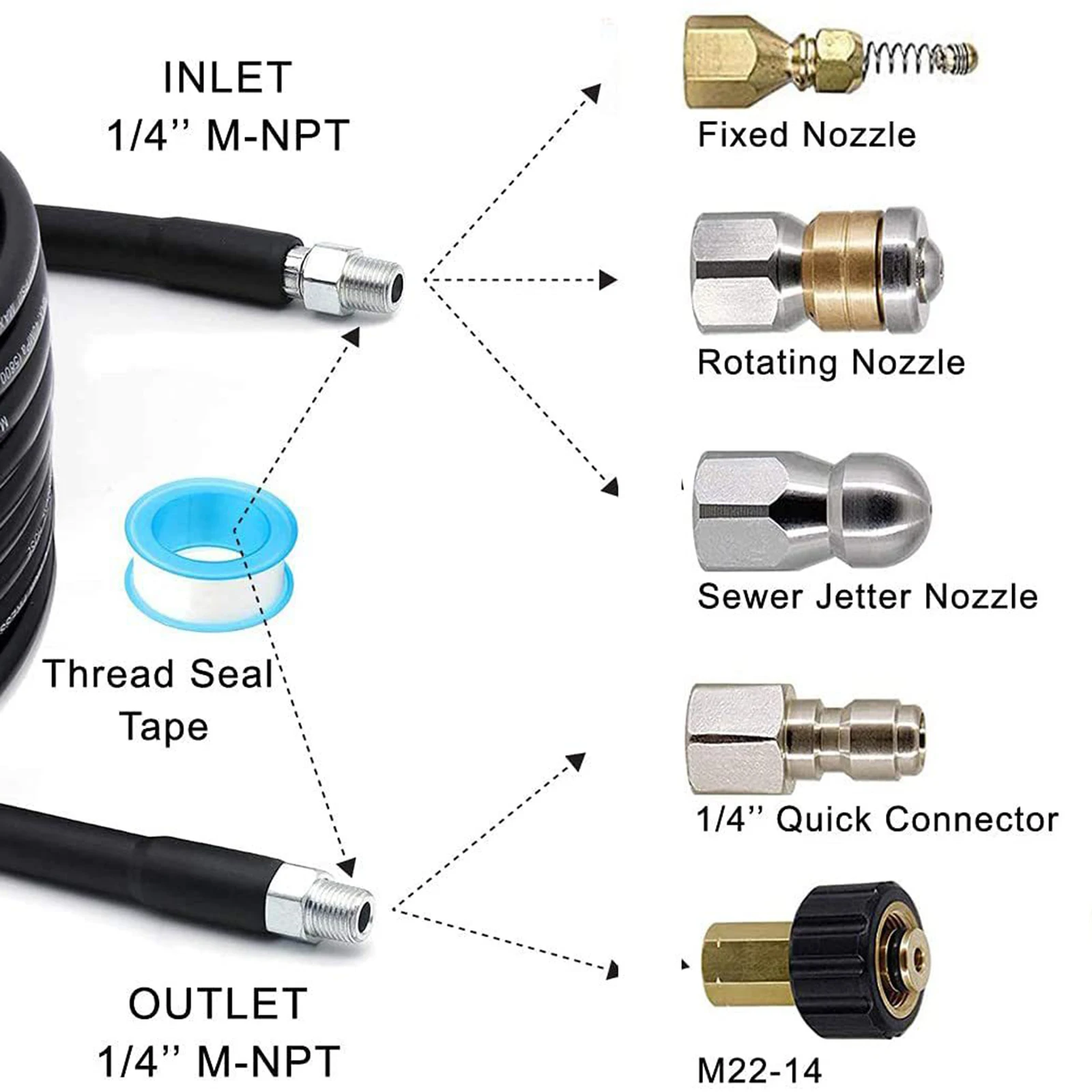 Kit Jetter saluran pembuangan untuk mesin cuci tekanan 150 kaki 1/4 inci Kit pembersih Jet NPT untuk