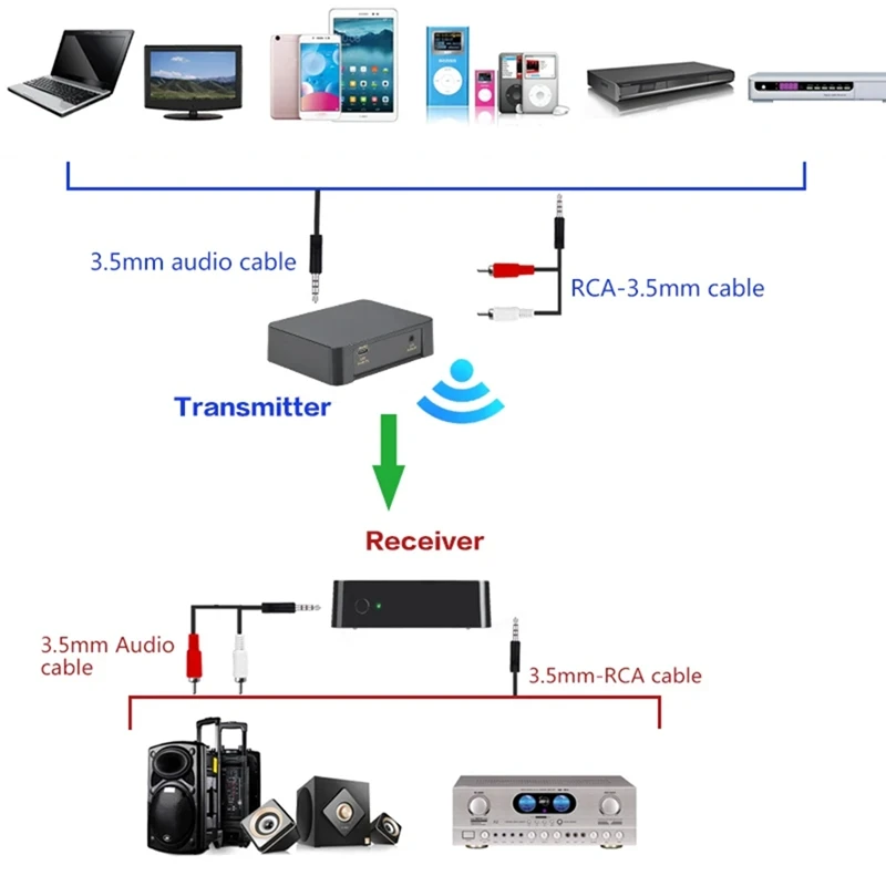 200m uhf alta fidelidade digital transmissor sem fio receptor de áudio estéreo adaptador música transceptor para ipad portátil