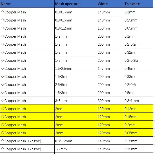 1 Meter Woven Electrode Rhombic Copper Mesh Lozenge Round Hole for Research Laboratory Electromagnetic Shielding