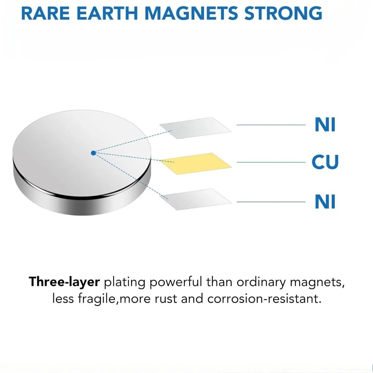 Magnet Neodymium Batang Blok Kuat N35 20x20x3 20x20x5 Magnet Tanah Jarang Pencari Magnet Batang Ndfeb Persegi Proyek Kulkas Magnet 20*20