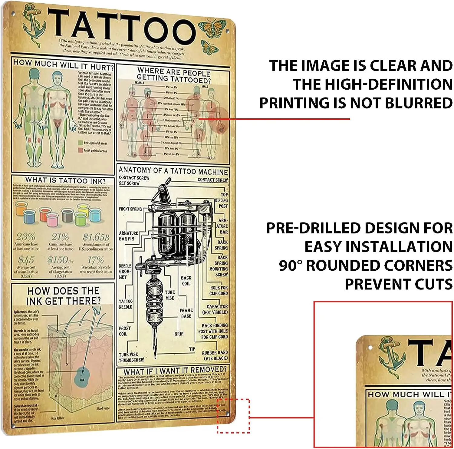 Tattoo Metal Tin Sign Tattoo Artist Knowledge Infographic Poster Tattoo Shop Club Bar Cafe Home Kitchen Wall Decoration