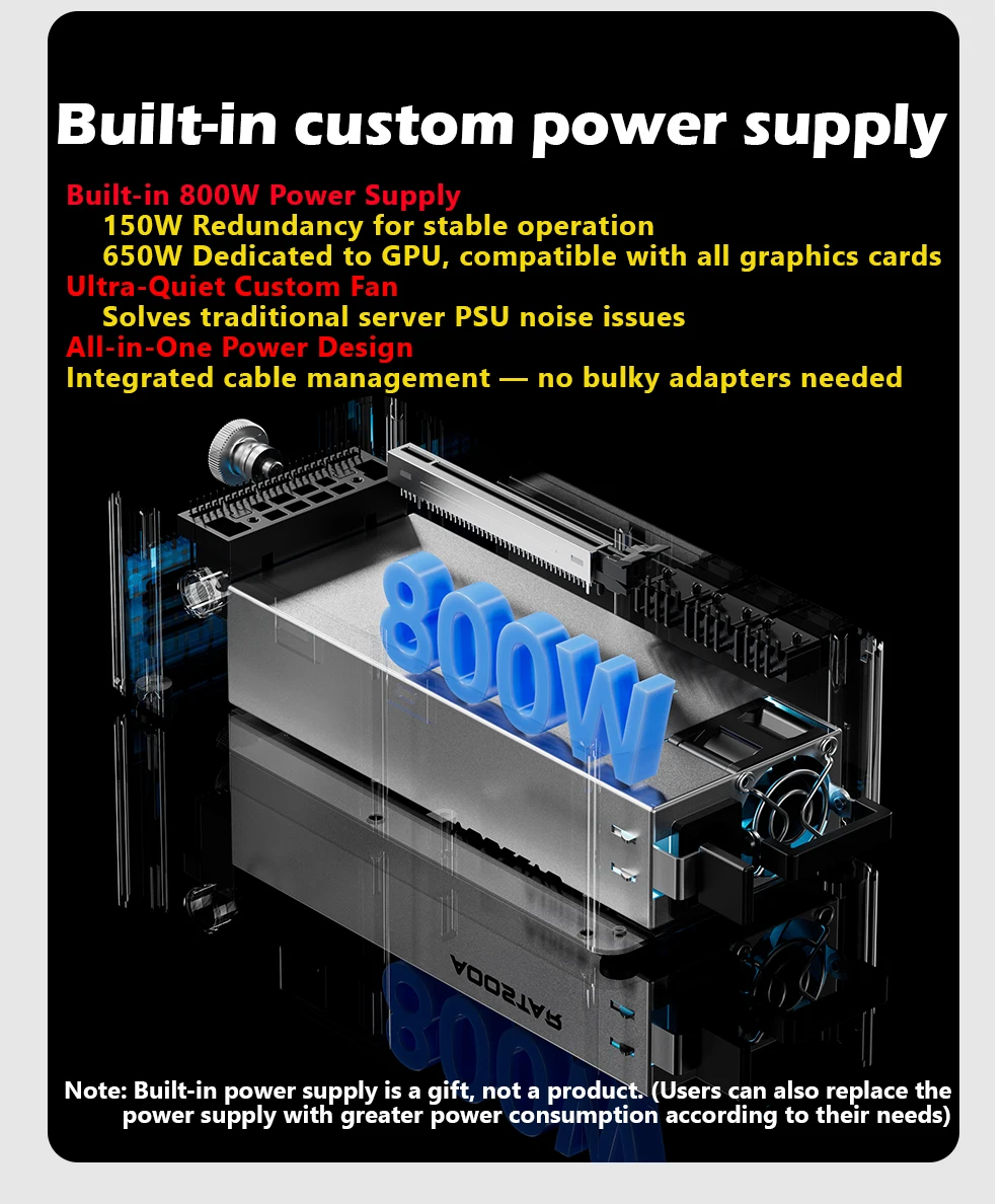 AG01 AG02 EGPU ドック、OCulink/USB4 ポート付き、800W 電源内蔵、TGX ホットスワップ対応、PCIe 4.0 x4