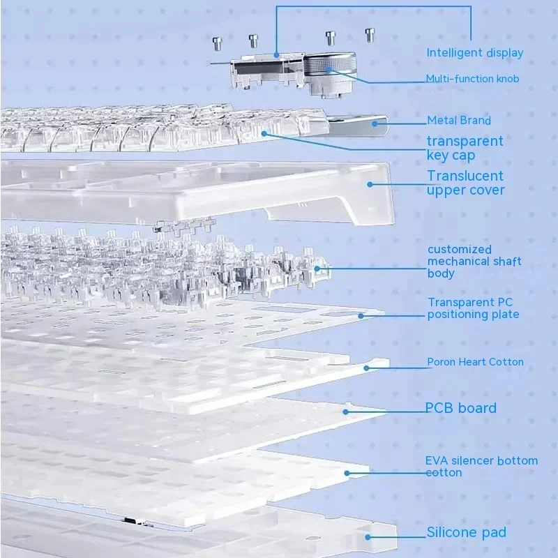 Imagem -06 - Pro Teclado Mecânico sem Fio Gaming Teclado Gamer Transparentes Gda Keycaps com Tela Rgb Modos Aula-f98