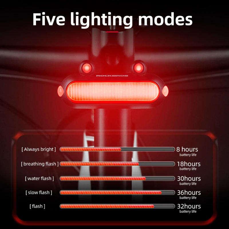 ROCKBROS Bicycle Smart Rear Light Brake Sense IPX6 Waterproof Type-C Charging Bike Tail Light Cycling Taillight Bike Accessories