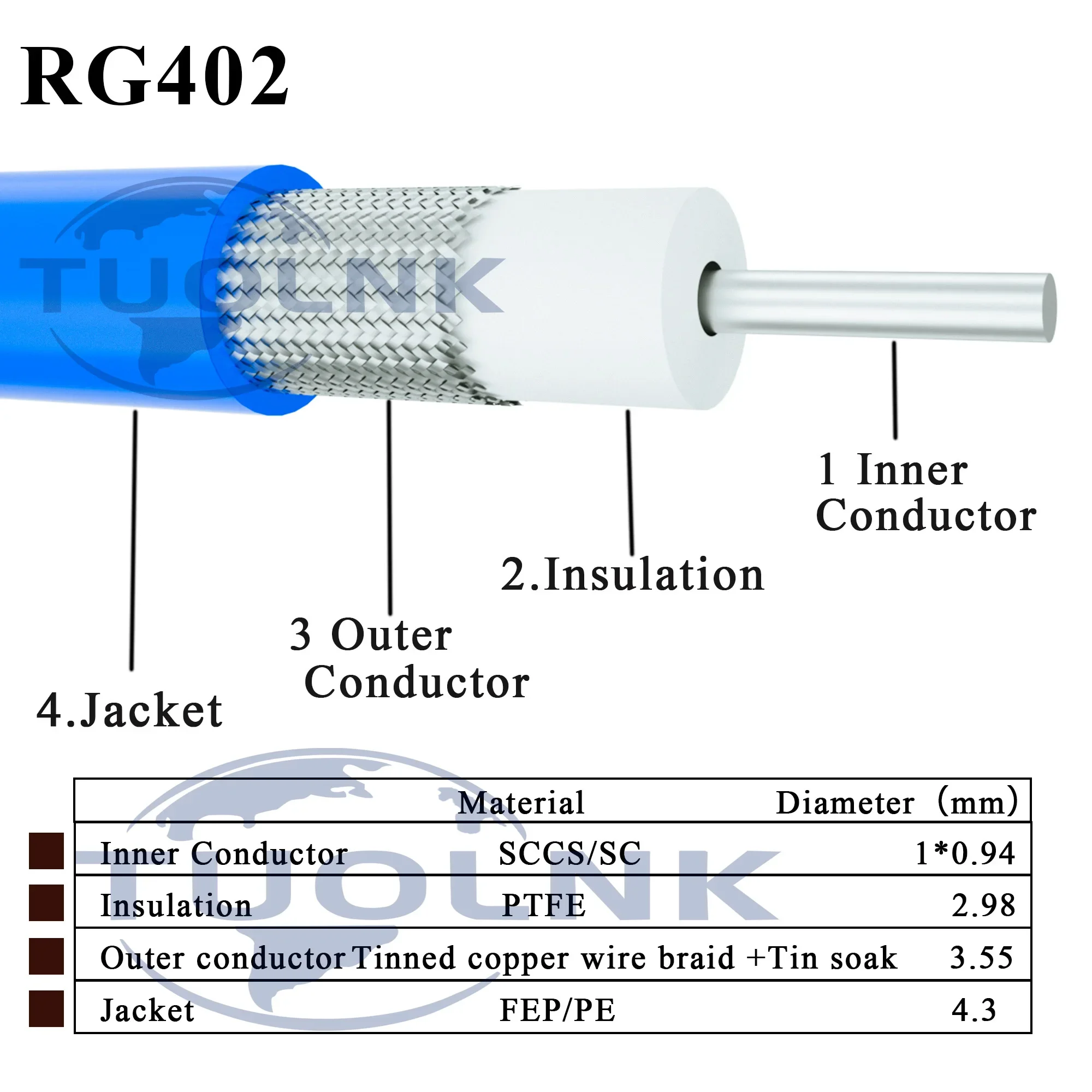 Cable coaxial RG402 Cable coaxial semiflexible de 50 ohmios con tubo de cobre estañado Chaqueta FEP azul 0.141 Cable flexible semirrígido