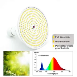 Full Spectrum 290 LED indoor plant Grow light bulbs E27 lamp veg cultivo growth Green house Hydro sunlight Phyto Lamp Flower