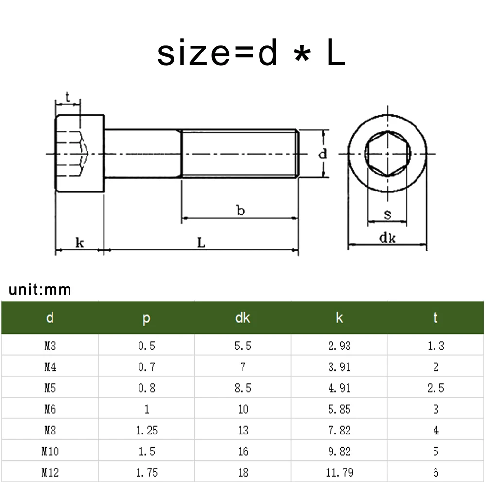 1/2/5pcs Black Grade 12.9 Steel Lengthened Long Allen Hex Socket Cap Head Screw Bolt M3~M12 Half Thread Hexagon Head