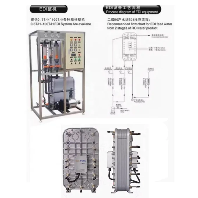 Top Quality KXA-50 KXA-100 500L 1000L EDI Module Water Treatment electrolysis EDI Electrolyzer