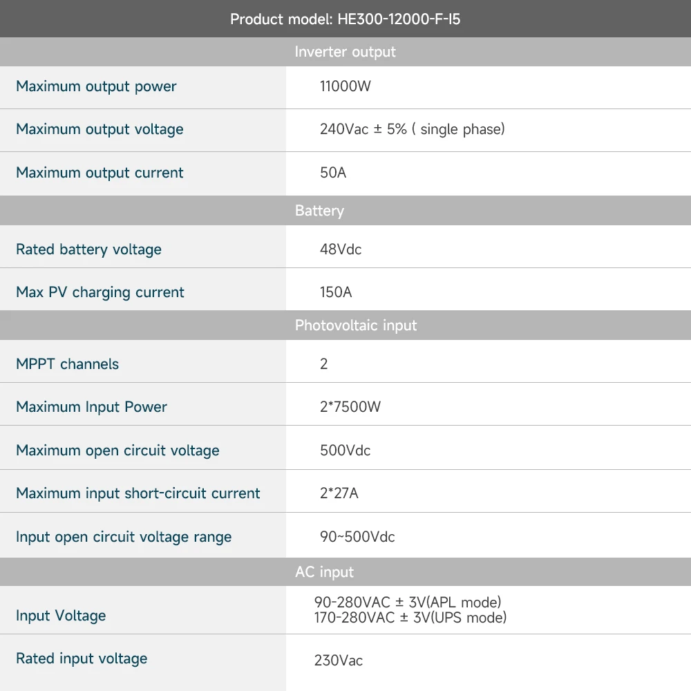 10kw 11kw 12kw 11kva 11000kva 48v 220/230/240v Grid-connected and Off-grid Hybrid Solar Inverter DC-AC Inverter Efficiency 99.5% - view 2