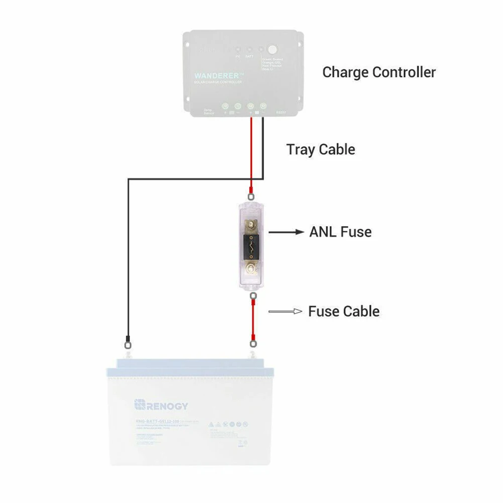 InLine Fuse Holder w Fuse PV System Resistant Protects Controller and Battery Visible Open Status Indication InLine