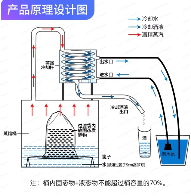 Household Small Hydrosol Machine – Essential Oil Distillation Equipment & Hydrosol Extractor for Lab Use