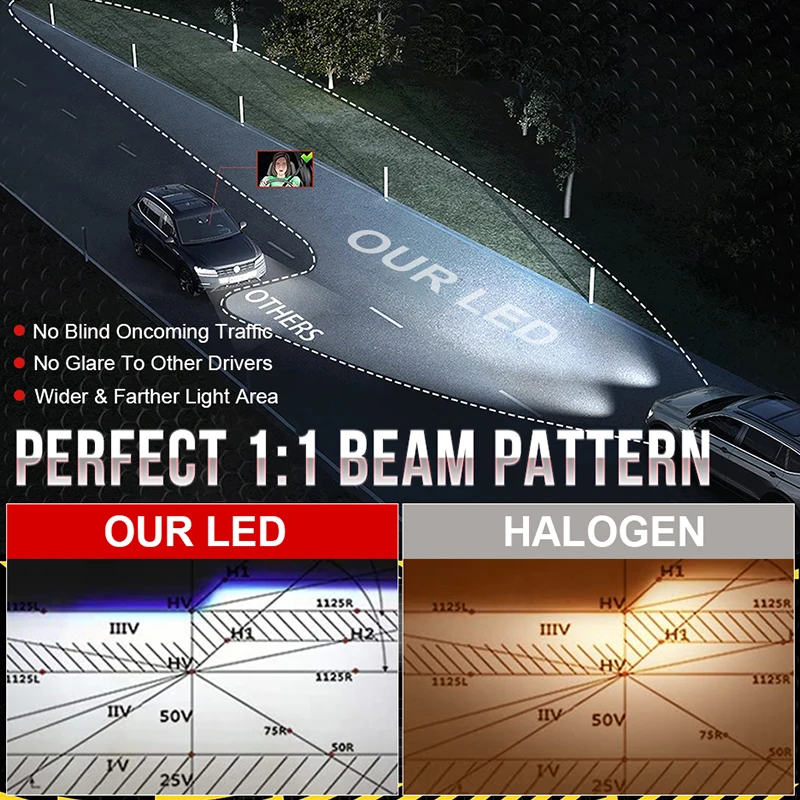 TCYATO H7 LED لمبة المصباح CANBUS لا خطأ 3580 CSP لسيارة كشافات السيارات ديود مصباح Canbus H7Led توربو 6500K 12 فولت 24 فولت