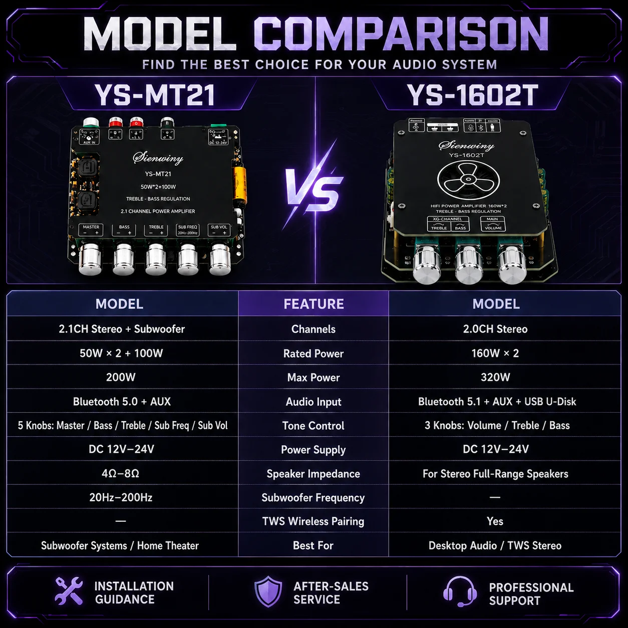 YS-MT21/YS-1602T Bluetooth Amplifier Board 2.1/2.0CH 200W/320W HiFi TWS AUX USB Subwoofer DIY Speaker Amp