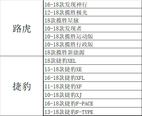 For Land Rover shift paddles, Jaguar shift paddles, aluminum alloy steering wheel, car interior modification parts, universal