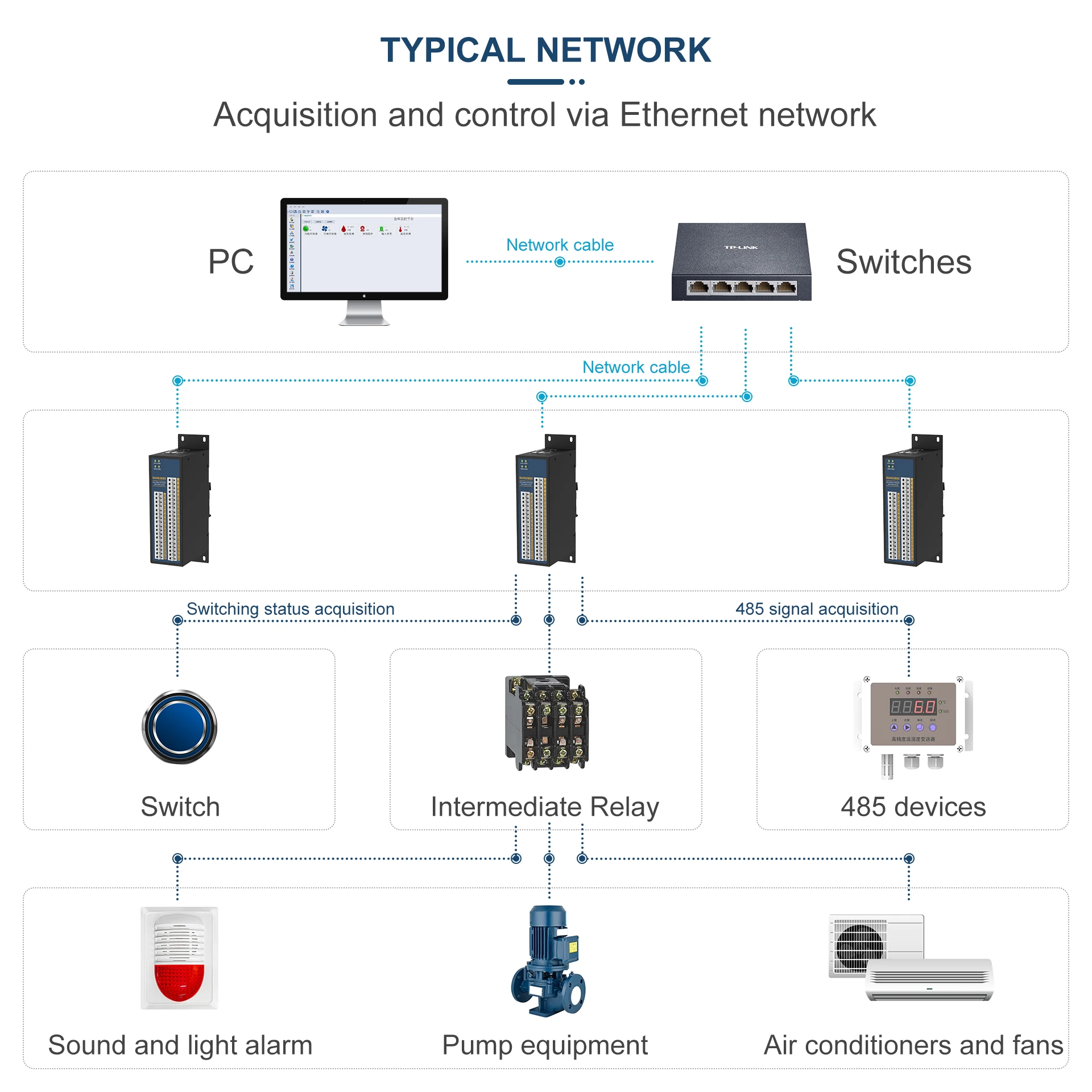 2 ports RS485, 16DI, 16DO modbus tcp io mdules industrial Ethernet remote io modules switch acquisition control EUIO2EE0