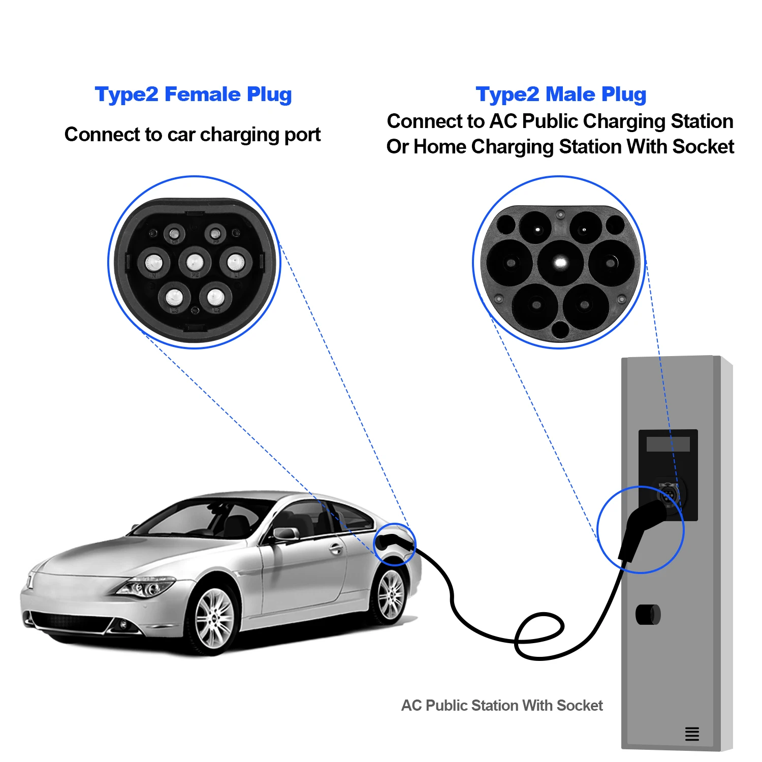 Kolanky 16A 11KW EV Charger Cable Type 2 Male to Type 2 Female Total 3.5M Length Public Charging Station On Electric Vehicle Car