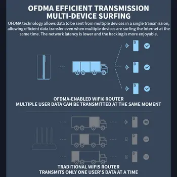 10 最佳銷售 路由器網狀網路 - №6
