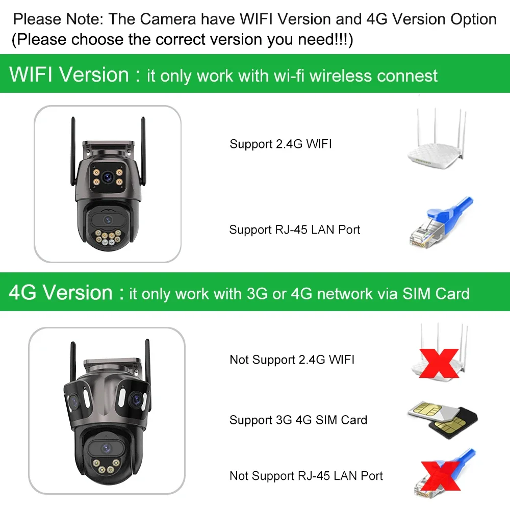 4G SIM Card Security PTZ Camera Three Lens Three Screen Human Detection 4K Camera WiFi Outdoor Surveillance Camera iCSsee