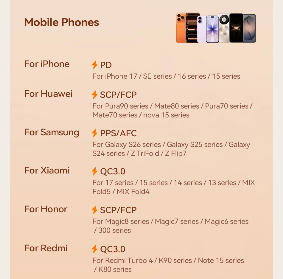 Rocoren 240W USB-Kabel PD USB-C zu Typ-C Kabel für Huawei Xiaomi Samsung USB-C Schnellladekabel Ladekabel Typ-C Kabel – Detail 27