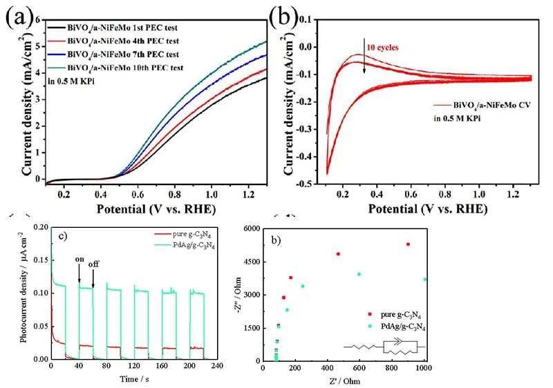 Manufacturer of High-Efficiency Electrochemical Workstation for Photocatalytic and Photoelectrocatalysis Experiments