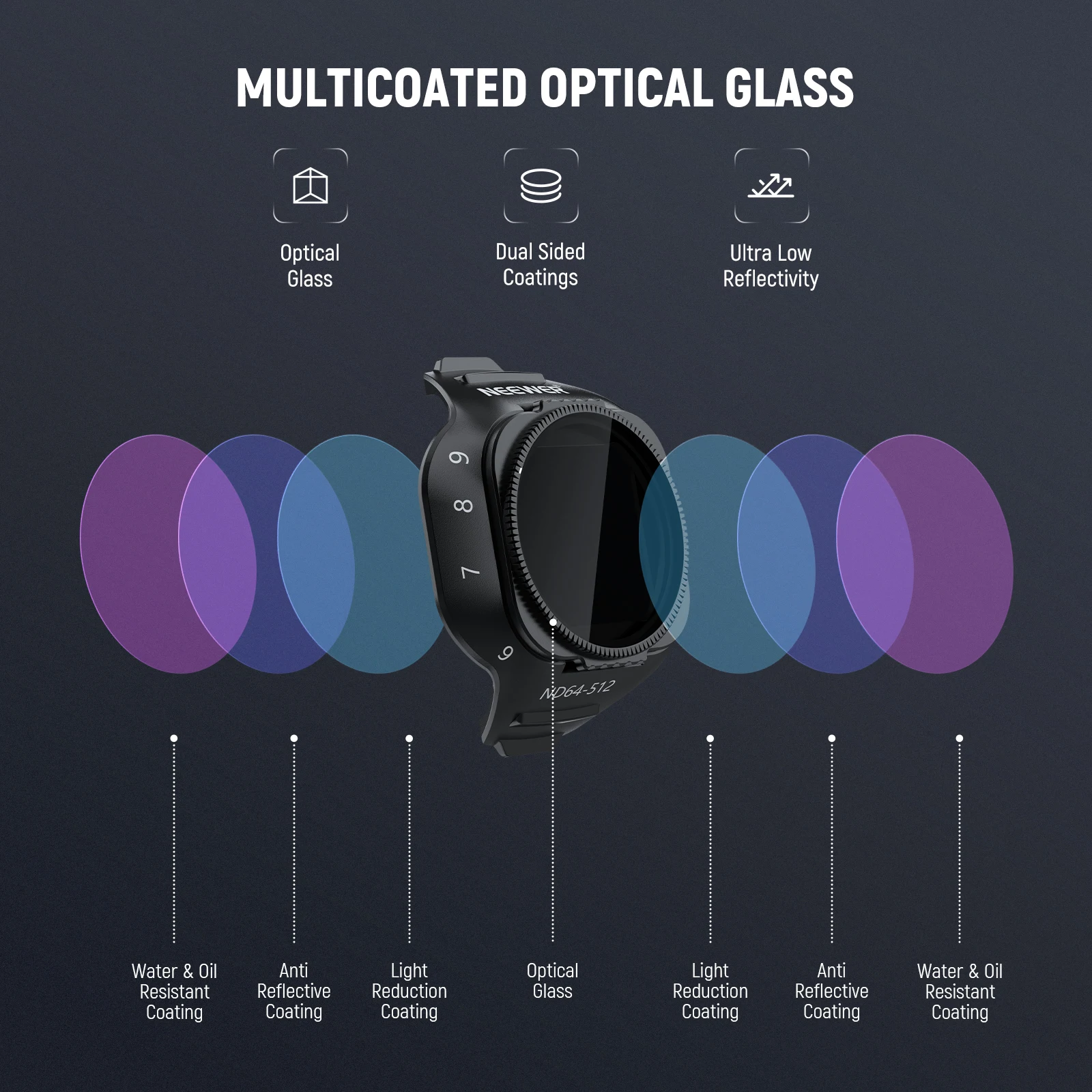 NEEWER Variable ND Filter Set For DJI Mini 5 Pro Drone Camera (ND2-32 + ND64-512), Adjustable Neutral Density Optical Glass