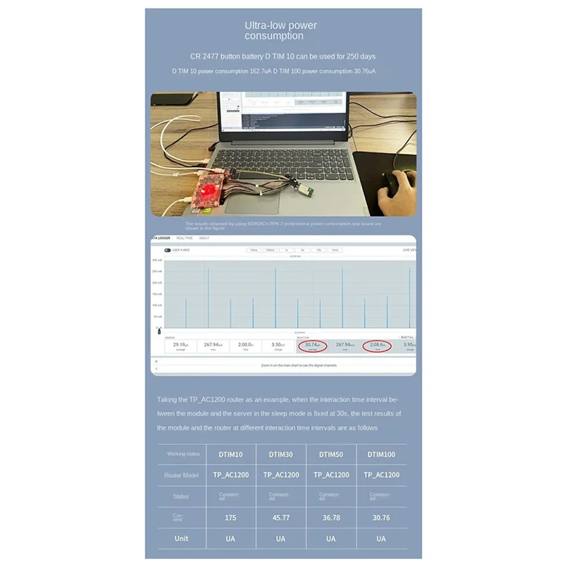 Беспроводной модуль SR-WF20-A расширяет на 6 ГГц MU-MIMO трехдиапазонный Bluetooth 5.3 внутренний сетевой адаптер для смарт-устройства ноутбука