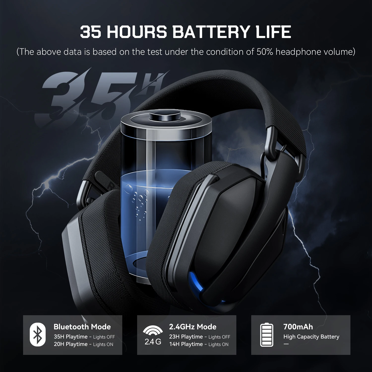 EKSA G19BT 2.4GHz Wireless Gaming Headphones Ultra-light Bluetooth 5.4 Headset Gamer with Microphone for PC/PS5/Xbox
