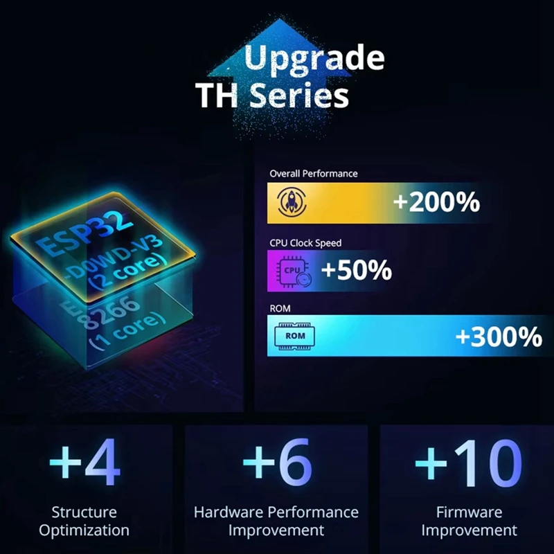 TH Elite 20A مفتاح مراقبة درجة الحرارة والرطوبة الذكي شاشة LCD وحدات أتمتة المنزل الذكي