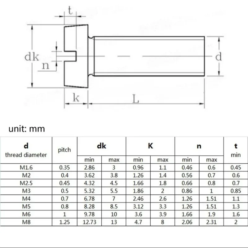 M1.6 M2 M2.5 M3 M4 M5 M6 M8 M10 304 A2-70 Stainless Steel GB65 Slotted Cap Head Slot Column Round Cheese Head Screw Bolt