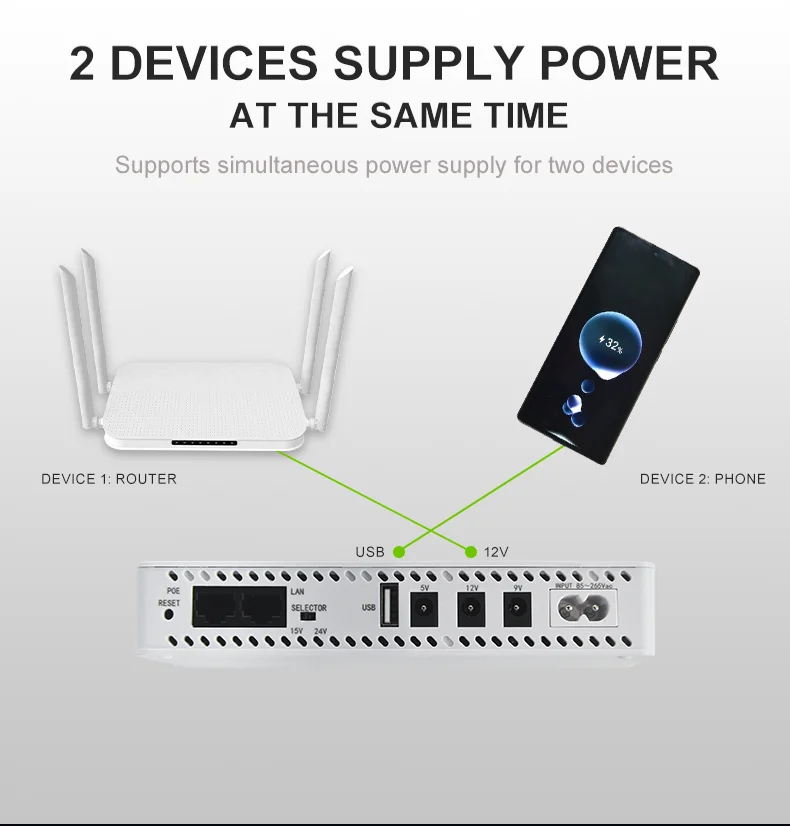 8000mAh 5V 9V 12V UPS Ononderbroken Backup Power Adapter Uitgang Batterij voor WiFi Router modem Camera 50A UPS Power Bank