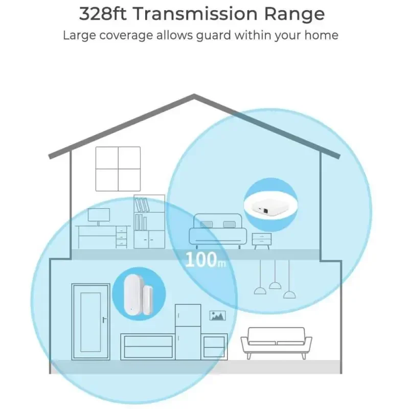 Tuya Zigbee3.0 Sensor de ventana y puerta de casa inteligente, detectores abiertos y cerrados, alarma de seguridad para Alexa y Google Home,Hub