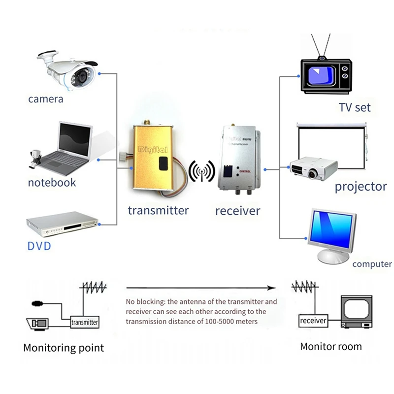 Fpv 1,2 ghz 1,2g 1500mw 8ch 8-Kanal-Funktranssiter und profession elles 12-Kanal-Empfänger-Kit für RC-Fpv-Drohnen