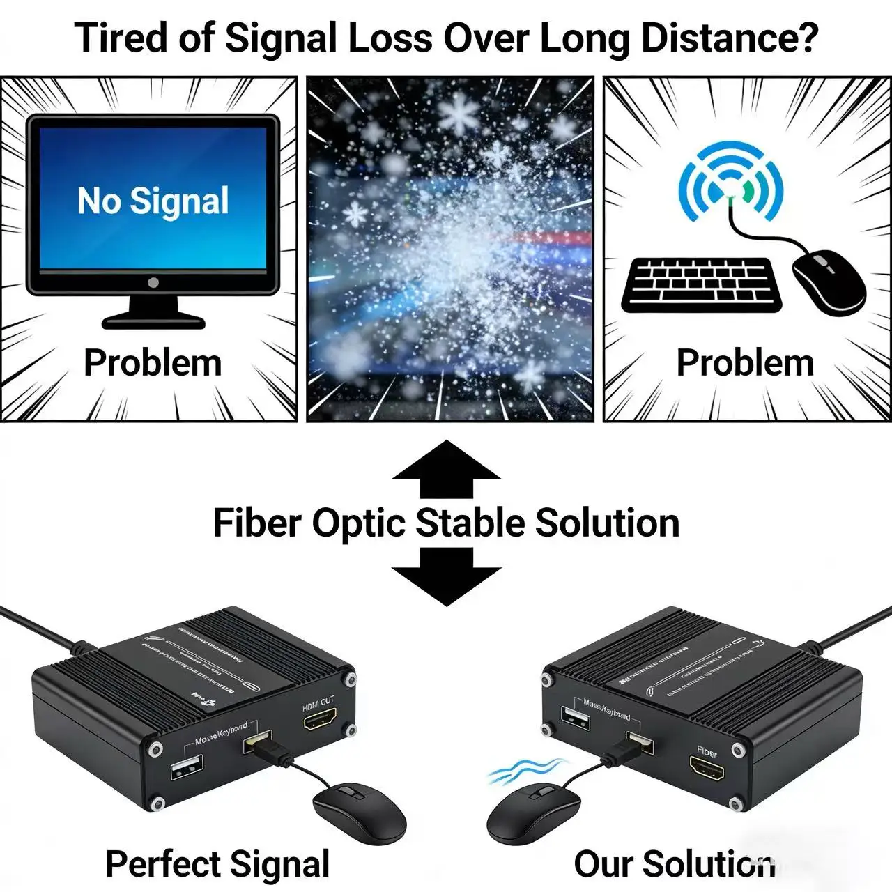 ميني 4K / 60 هرتز HDMI 2.0 KVM USB عبر موسع الألياف البصرية
