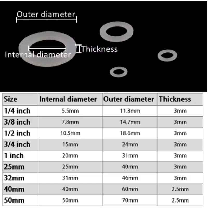 100 Stück 1/2 Zoll Silikon-Gummi Flachdichtung O-Ring Dichtungsring Sanitärarmatur-Dichtungsring – Detail 3