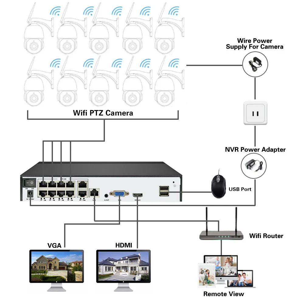 Kit de système de sécurité de caméra de vidéosurveillance 4K, 8 canaux, 8mp, POE, NVR, avec caméra de sécurité Wifi PTZ, Audio et vidéo bidirectionnelle, XMEYE